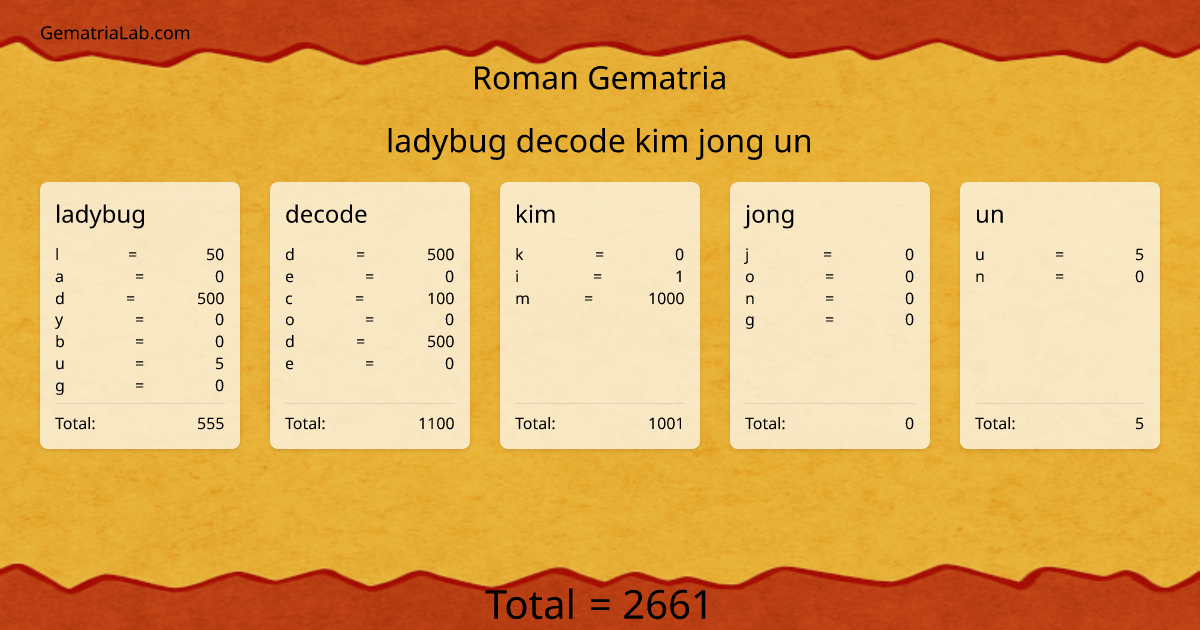 ladybug decode kim jong un in roman Gematria